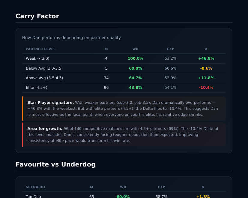 Report preview — carry factor analysis
